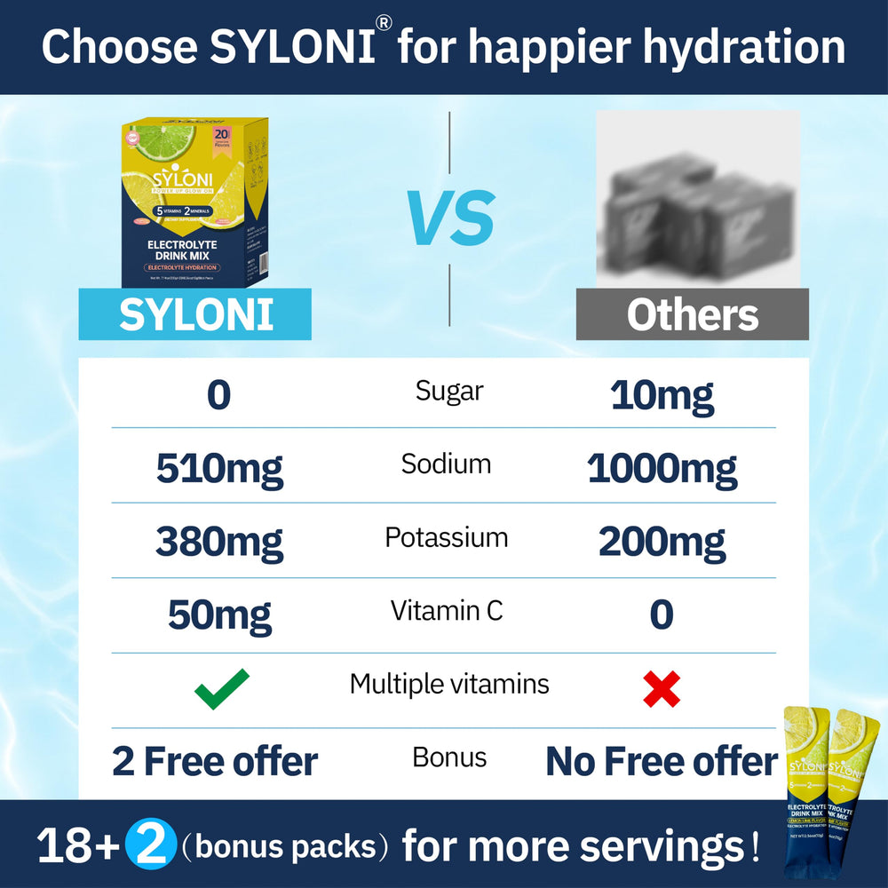 Syloni Electrolyte Watermelon stick-pack offers keto-friendly, sugar-free refreshment