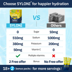 Syloni Electrolyte Watermelon stick-pack offers keto-friendly, sugar-free refreshment