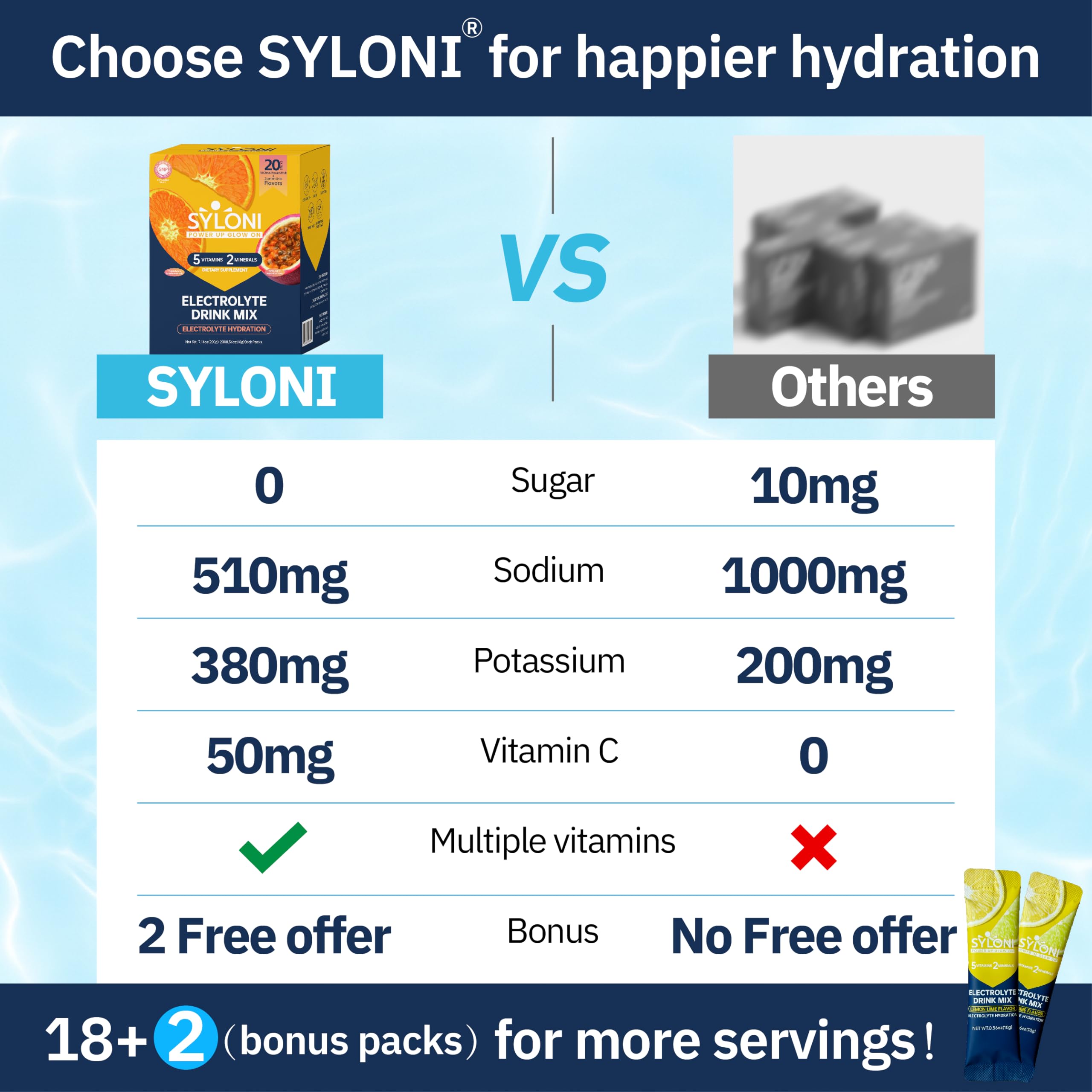 Syloni Electrolytes Packets 20-stick pack ready for portable hydration.