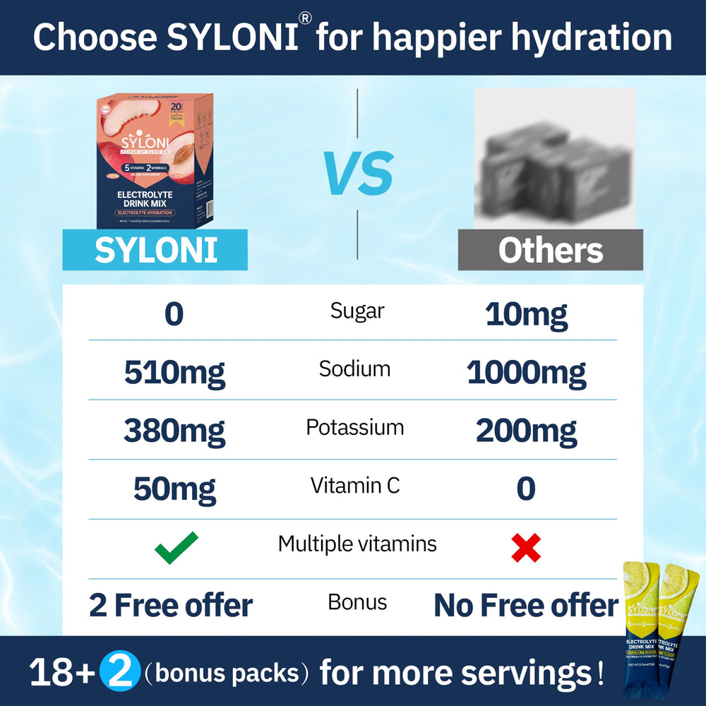 Syloni Electrolytes single-stick open-pack ready for quick mix