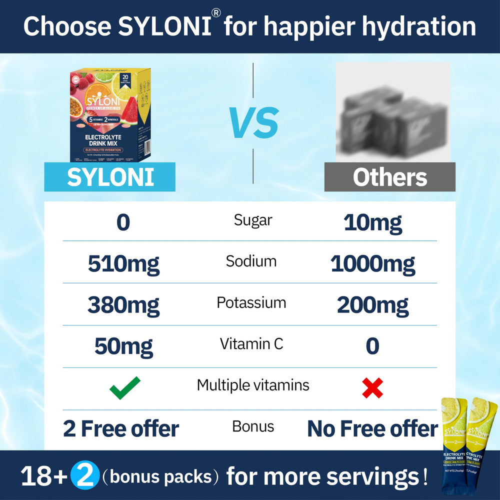 Syloni electrolytes sticks watermelon pack ideal for post-run recovery