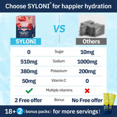 Syloni Electrolytes Strawberry stick offers convenient, travel-friendly hydration solution.