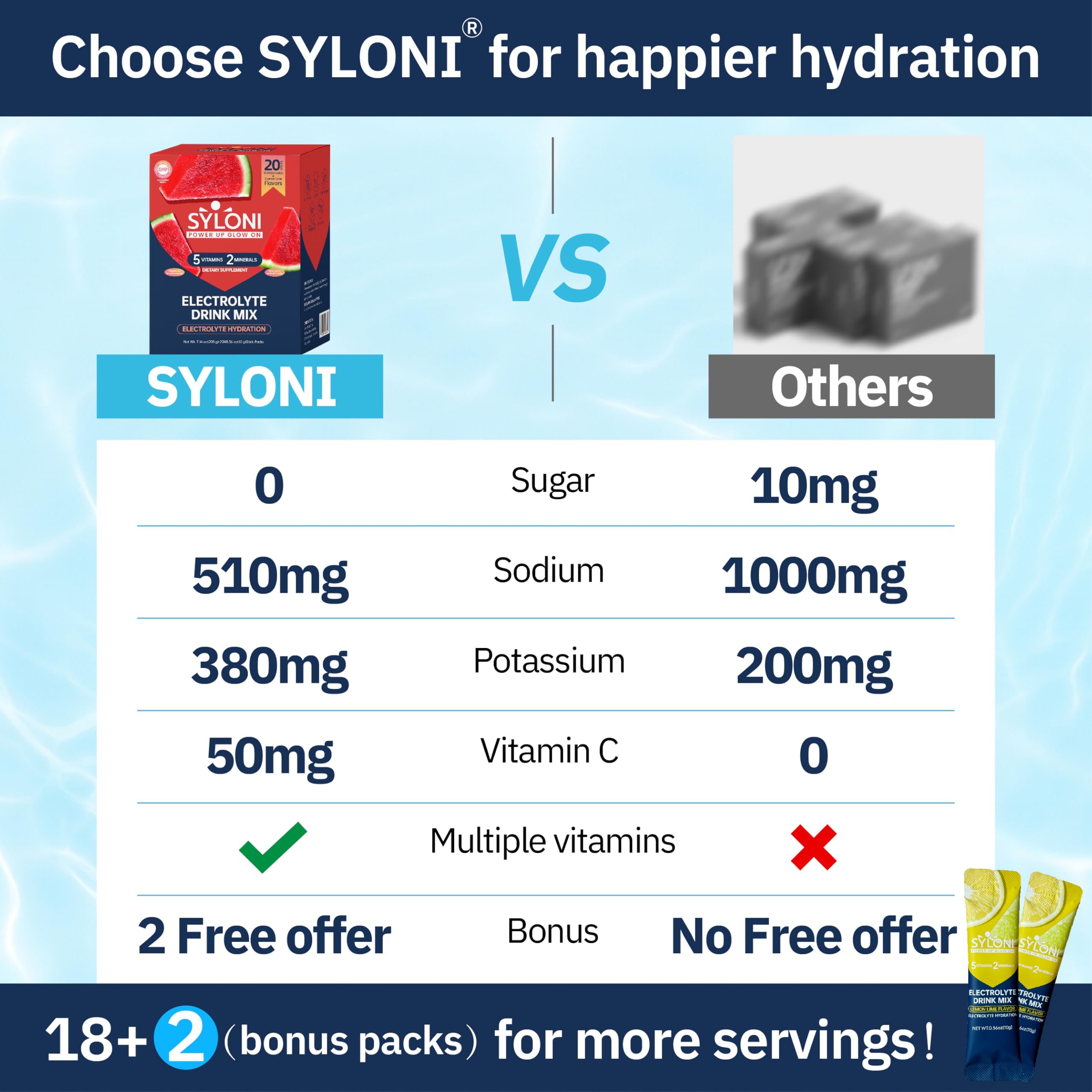 Syloni Watermelon electrolyte poured into water for easy mix.