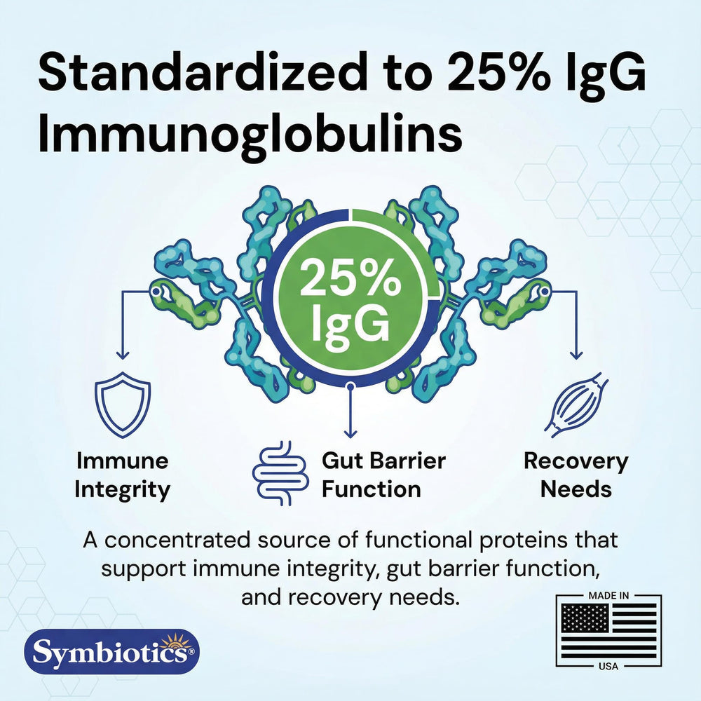 Symbiotics Colostrum Plus muscle recovery support option after workouts.