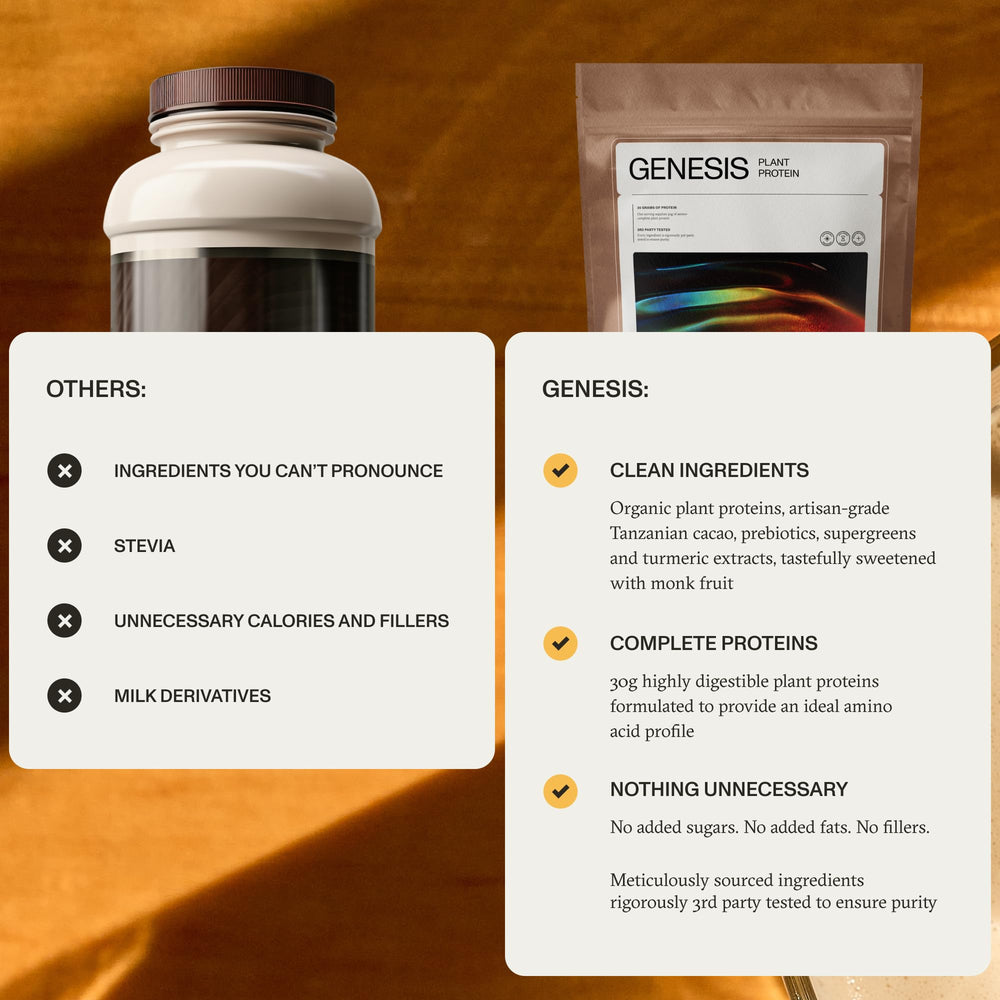 Genesis chocolate protein shake cup ready for on the go energy.