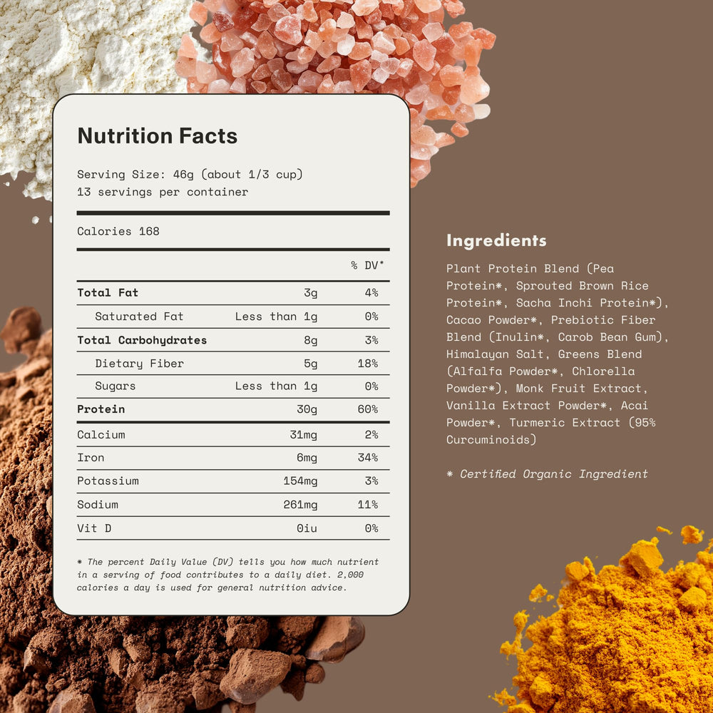 Genesis third party testing label assures ingredient purity.