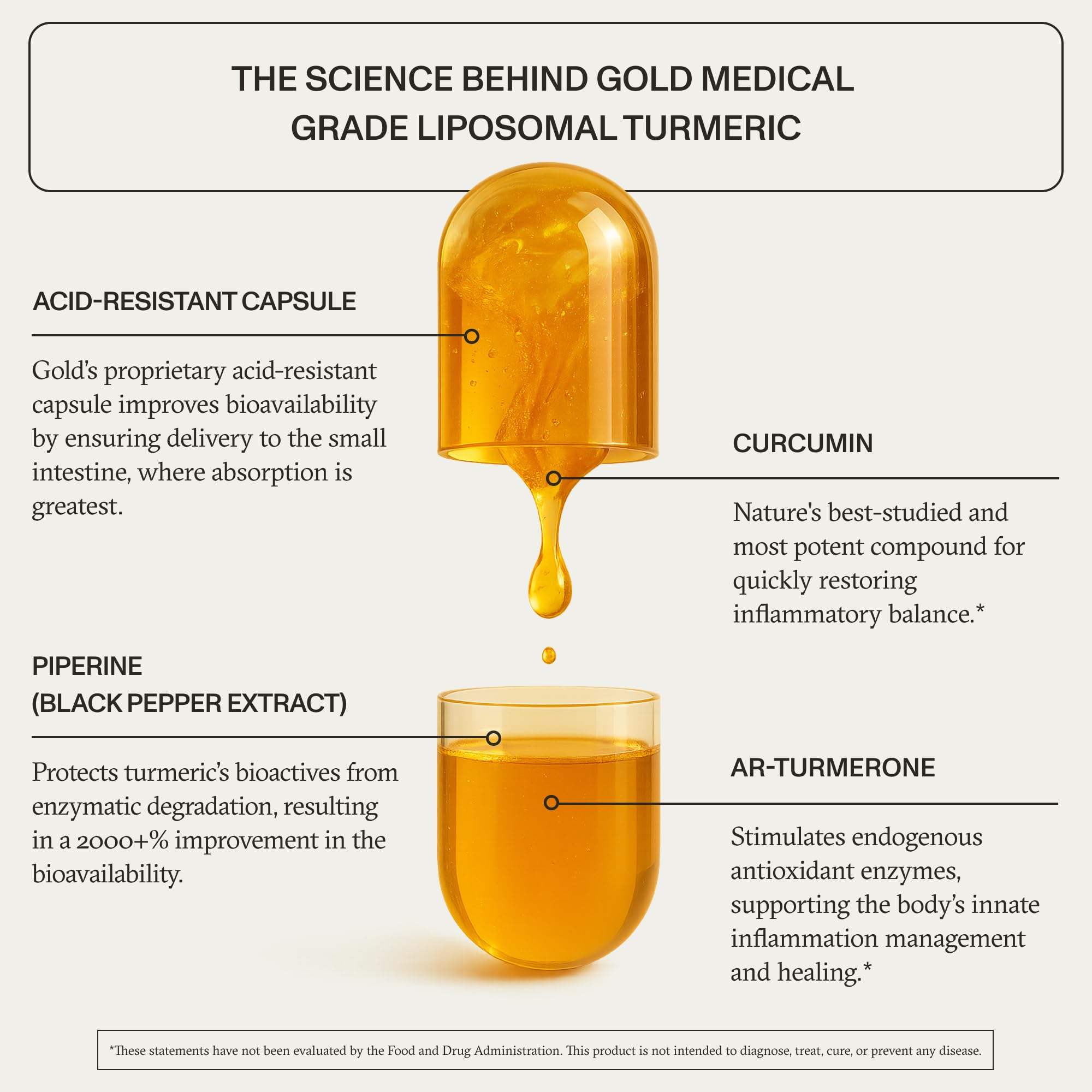 Synchro Gold turmeric capsules close-up highlighting oil-based formula for better bioavailability.