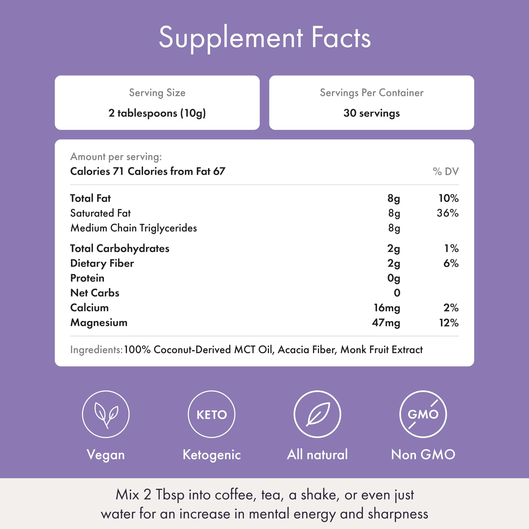 Synchro Ketobasis ingredients panel shows coconut MCTs and monk fruit