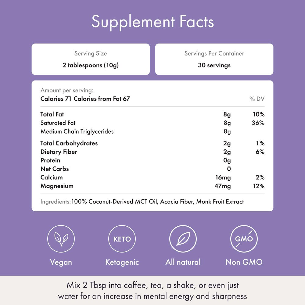 Synchro Ketobasis ingredients panel shows coconut MCTs and monk fruit
