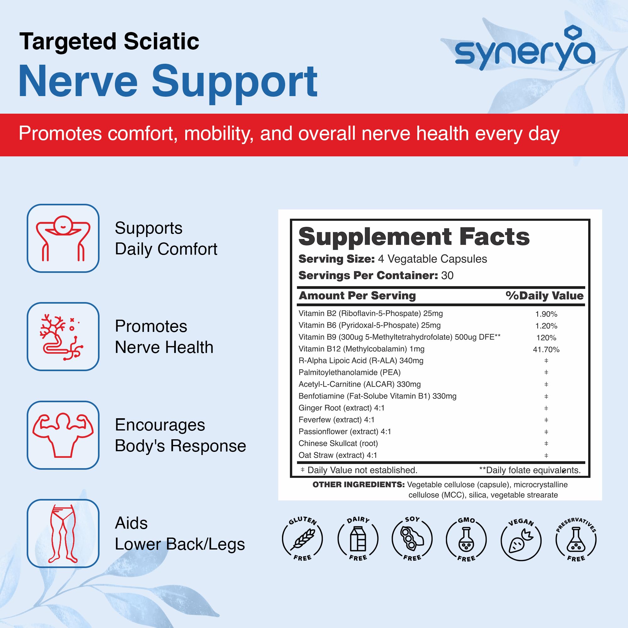 SYNERYA Packaging flatlay highlighting premium sciatic relief and mobility focus.