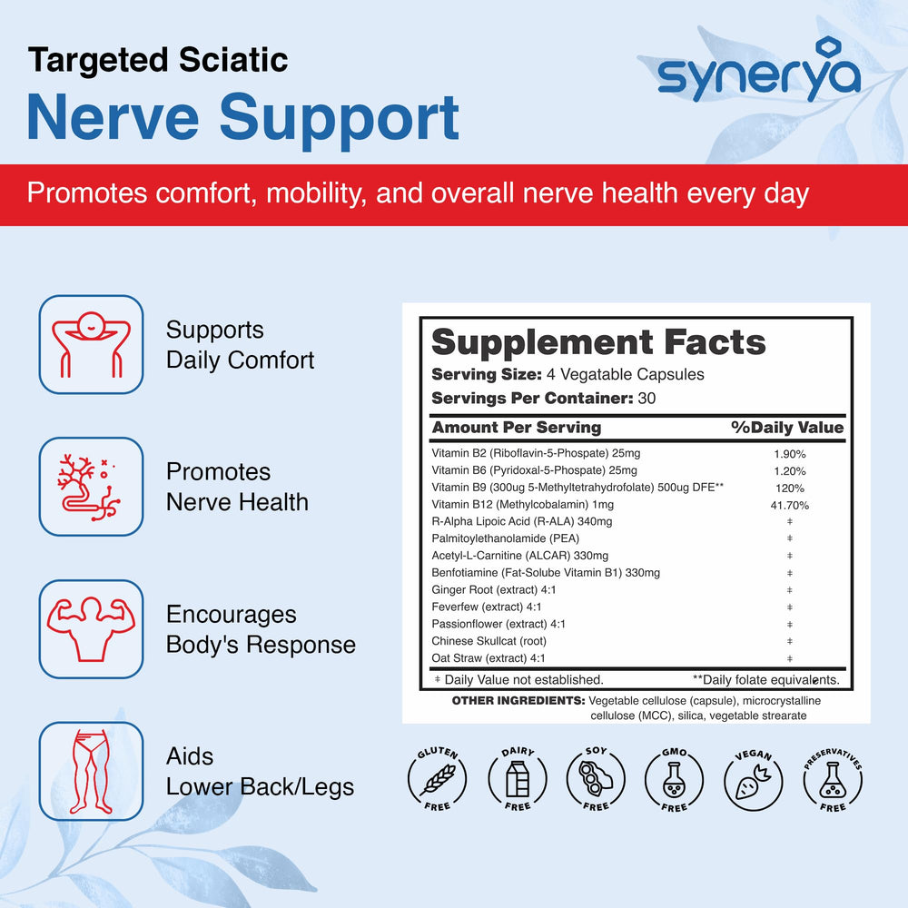 SYNERYA Packaging flatlay highlighting premium sciatic relief and mobility focus.