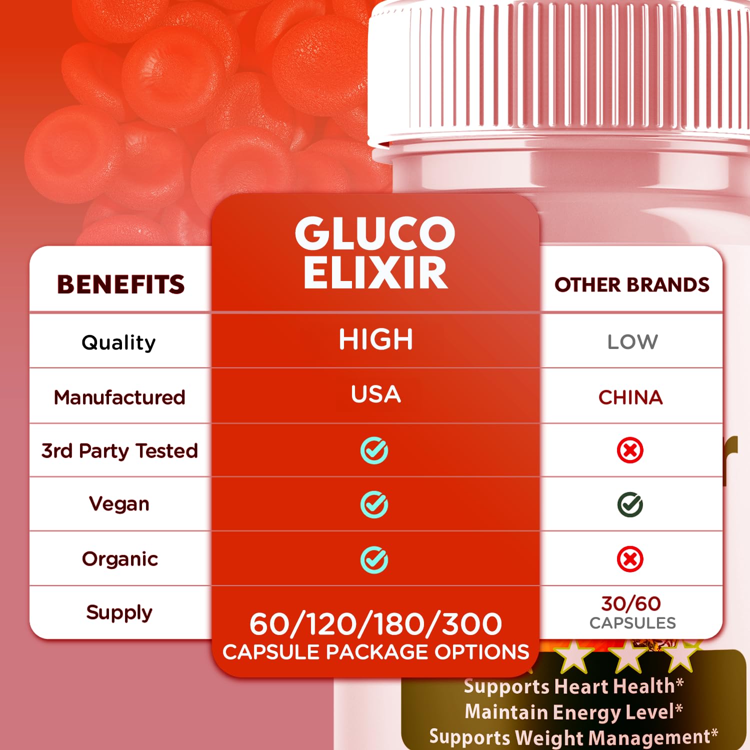 Syvor Gluco Elixir bottle sideview, convenient daily supplement