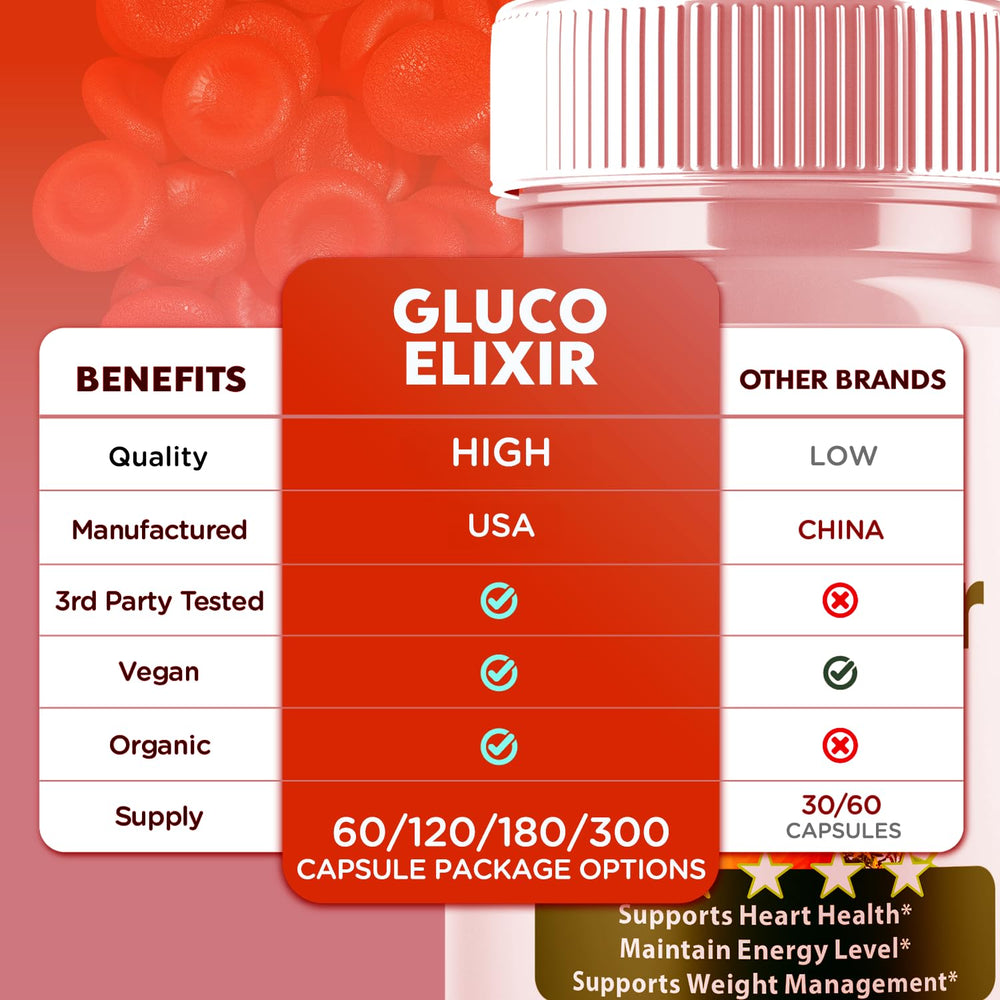 Syvor Gluco Elixir bottle sideview, convenient daily supplement