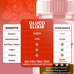 Syvor Gluco Elixir bottle sideview, convenient daily supplement