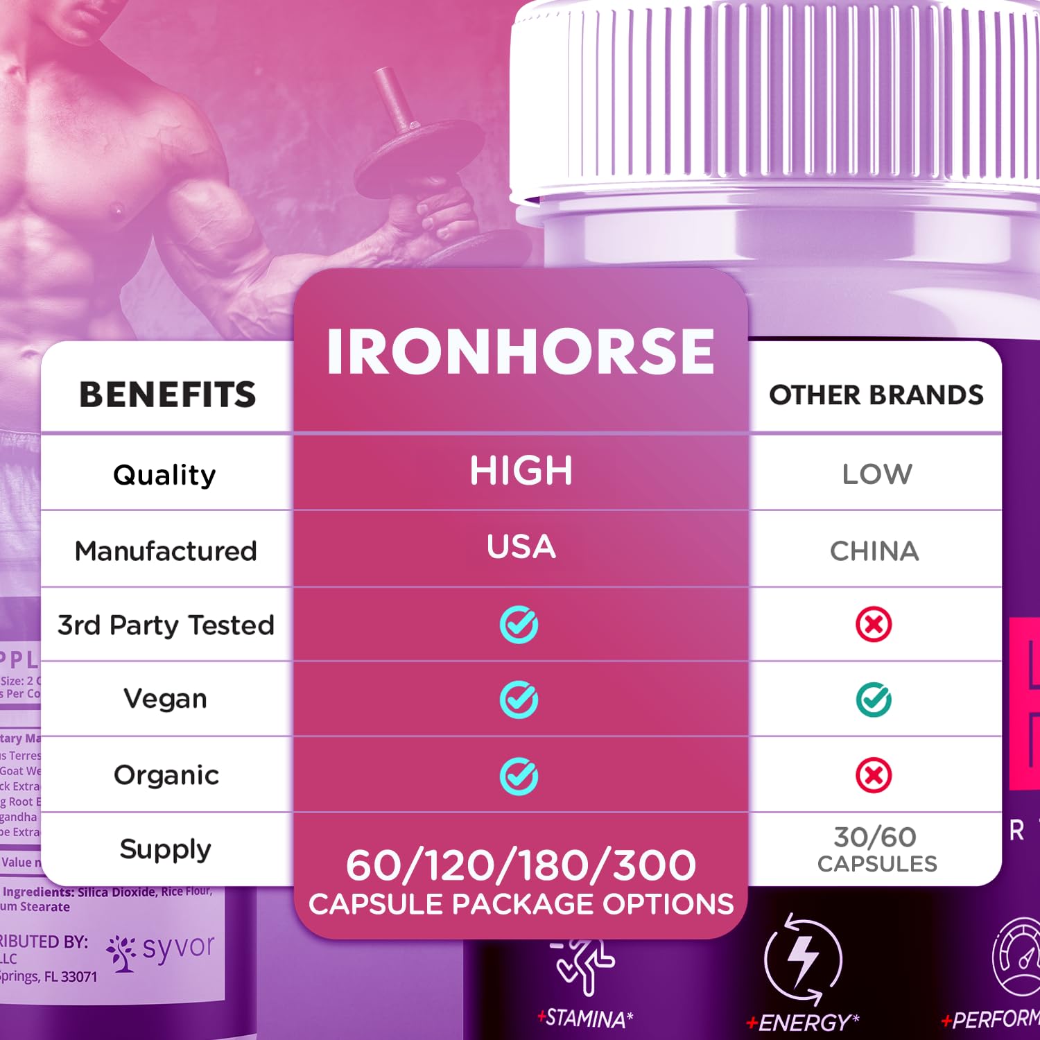 Syvor Iron Horse ingredient list - highlights natural vitamins and extracts for daily wellness.