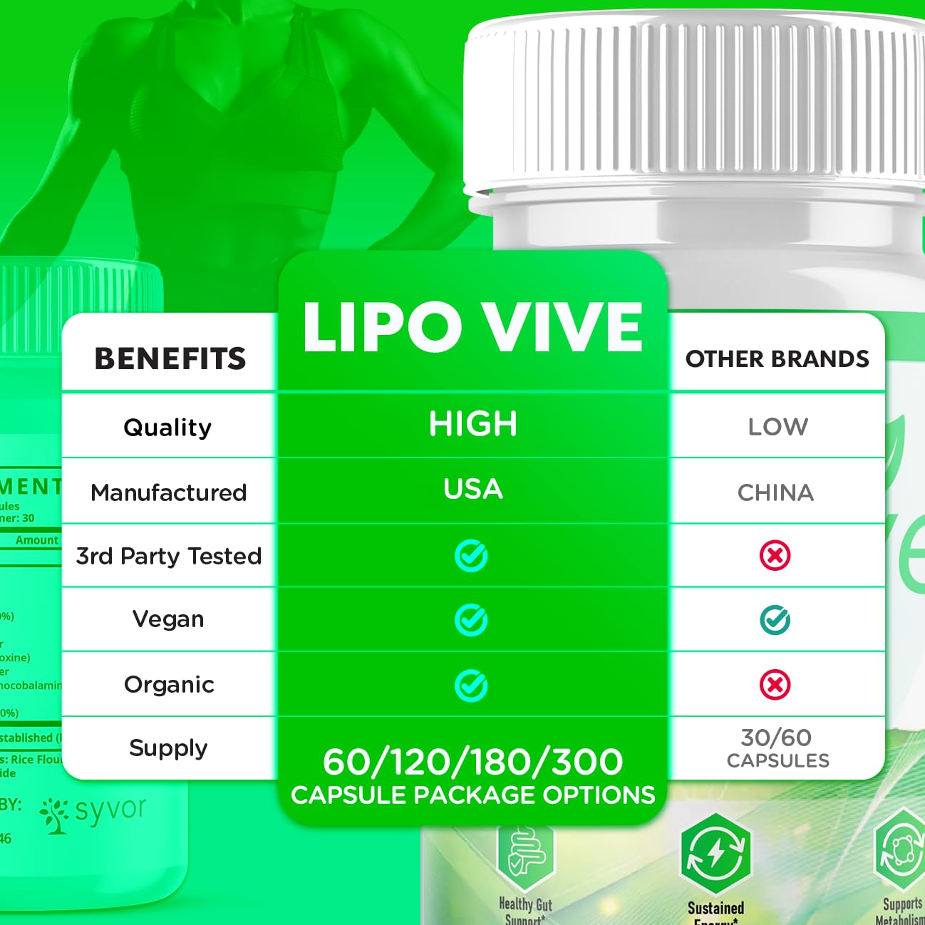 Two-pack Lipovive capsules display, ideal for consistent supplementation.