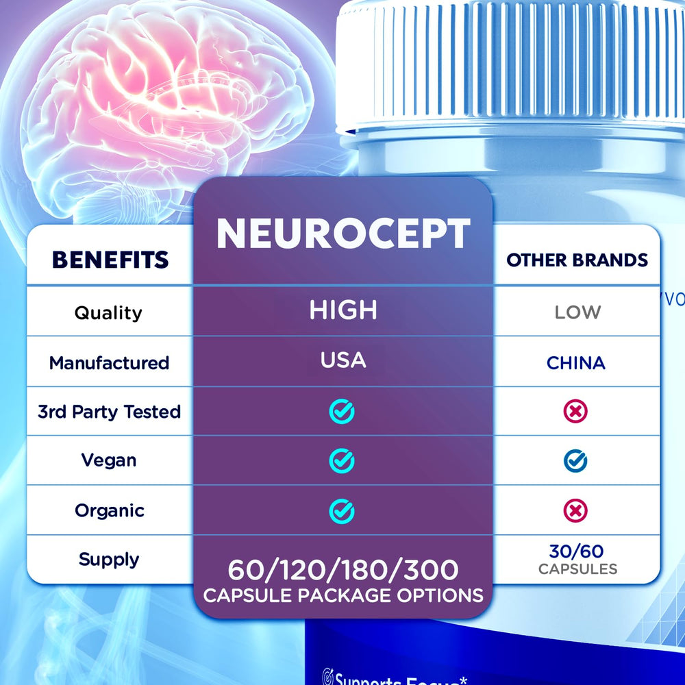 Syvor Neurocept capsules close-up with natural coating