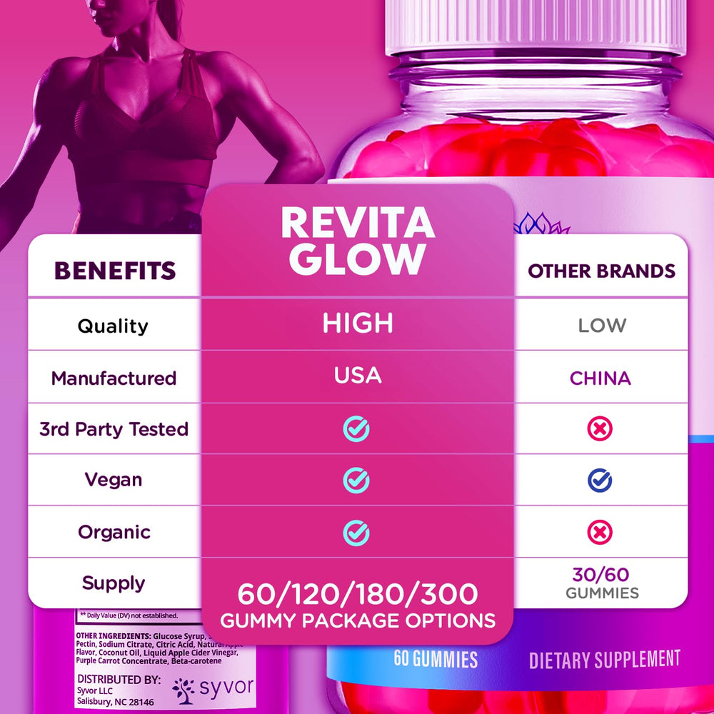 Syvor RevitaGlow two bottles arranged for a monthly wellness routine.