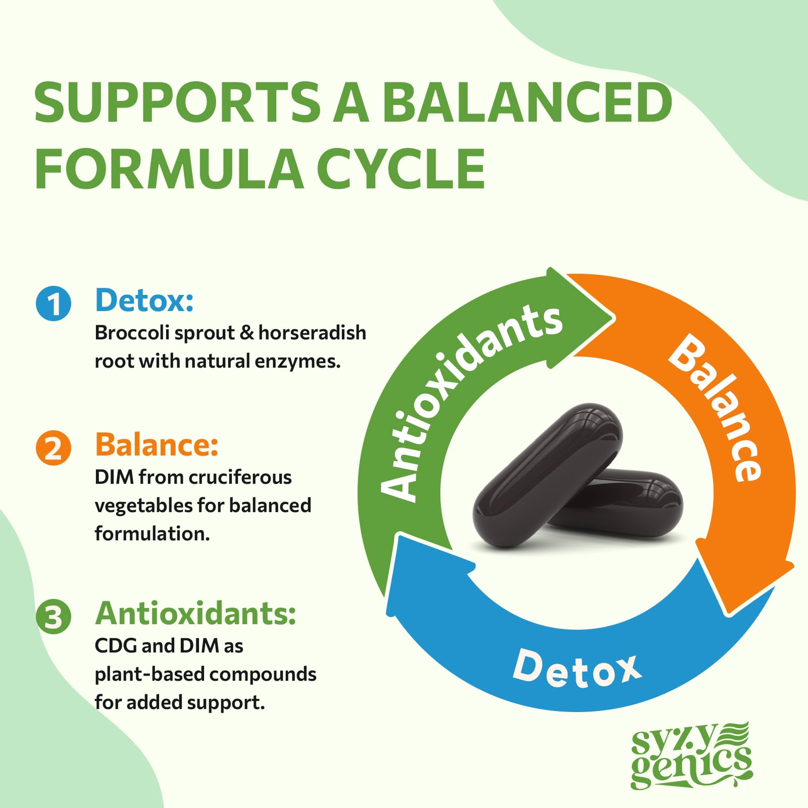 SYZY GENICS detox and antioxidant blend feature