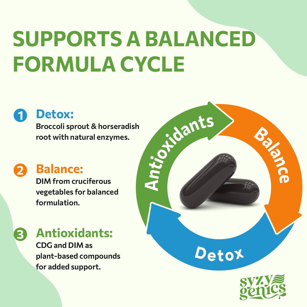 SYZY GENICS detox and antioxidant blend feature