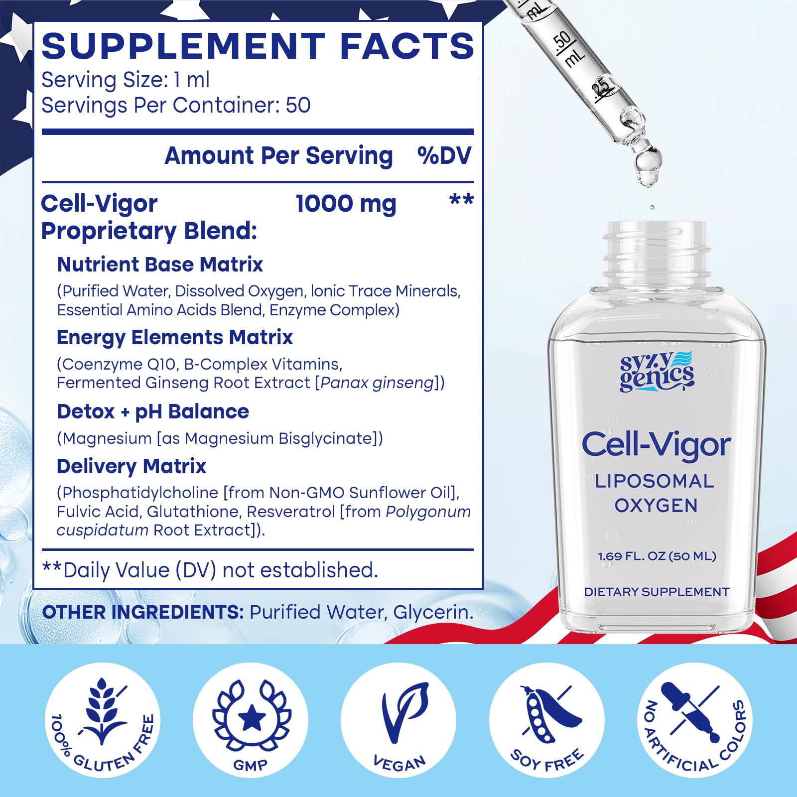 SYZY GENICS liposomal delivery illustration highlights absorption efficiency.