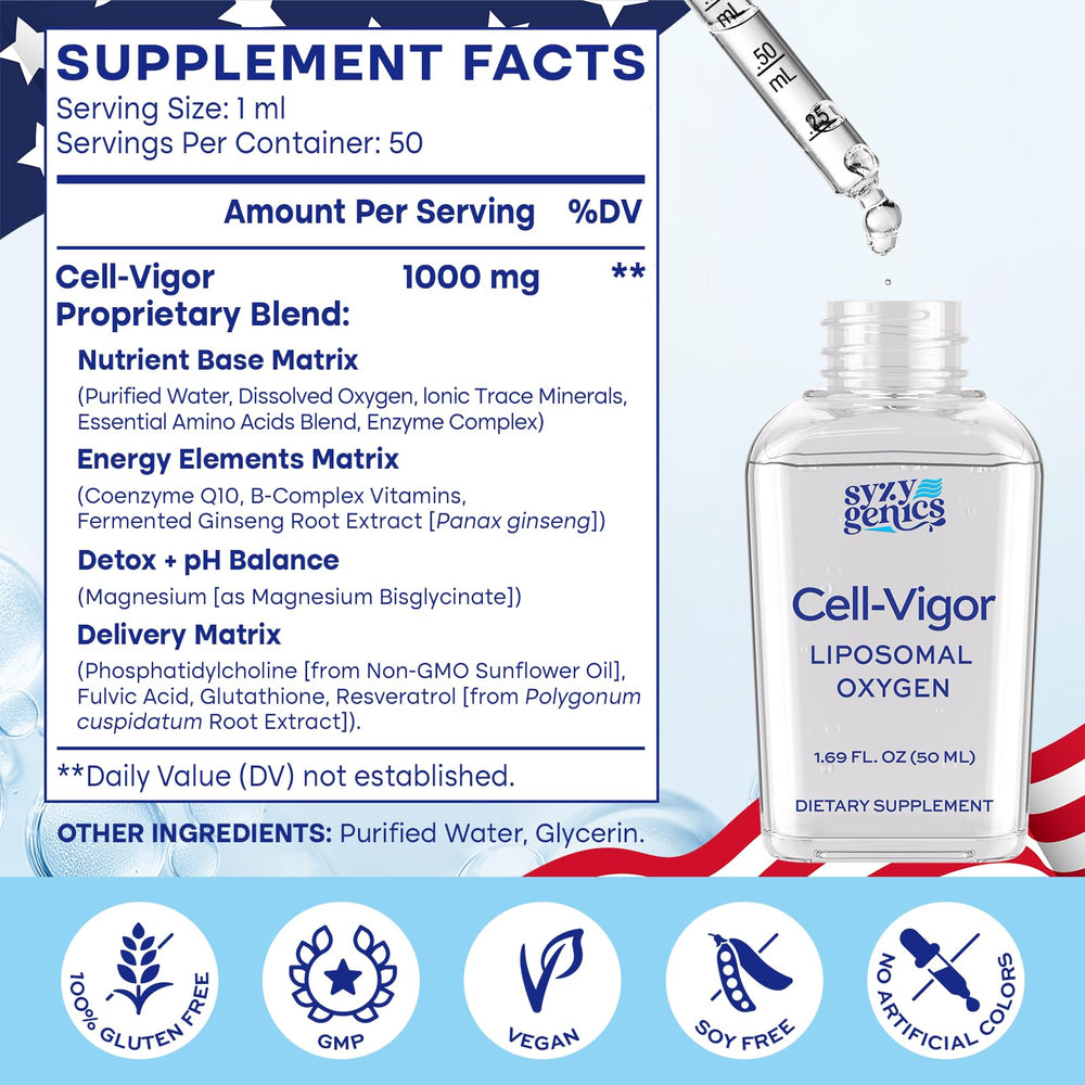 SYZY GENICS liposomal delivery illustration highlights absorption efficiency.