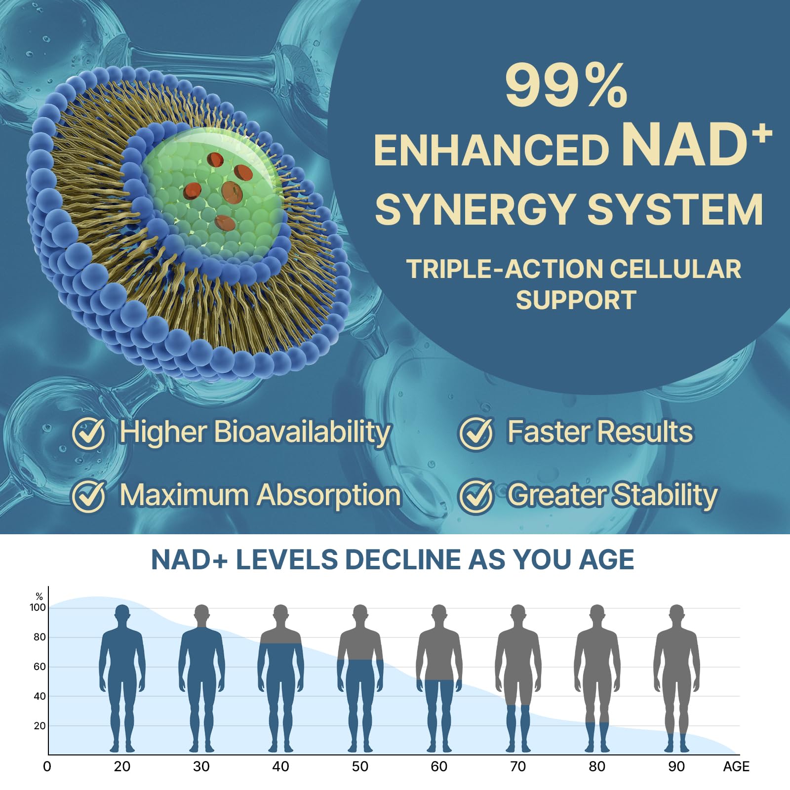 Ingredients panel scene from SYZY GENICS NAD+ signaling comprehensive formula.