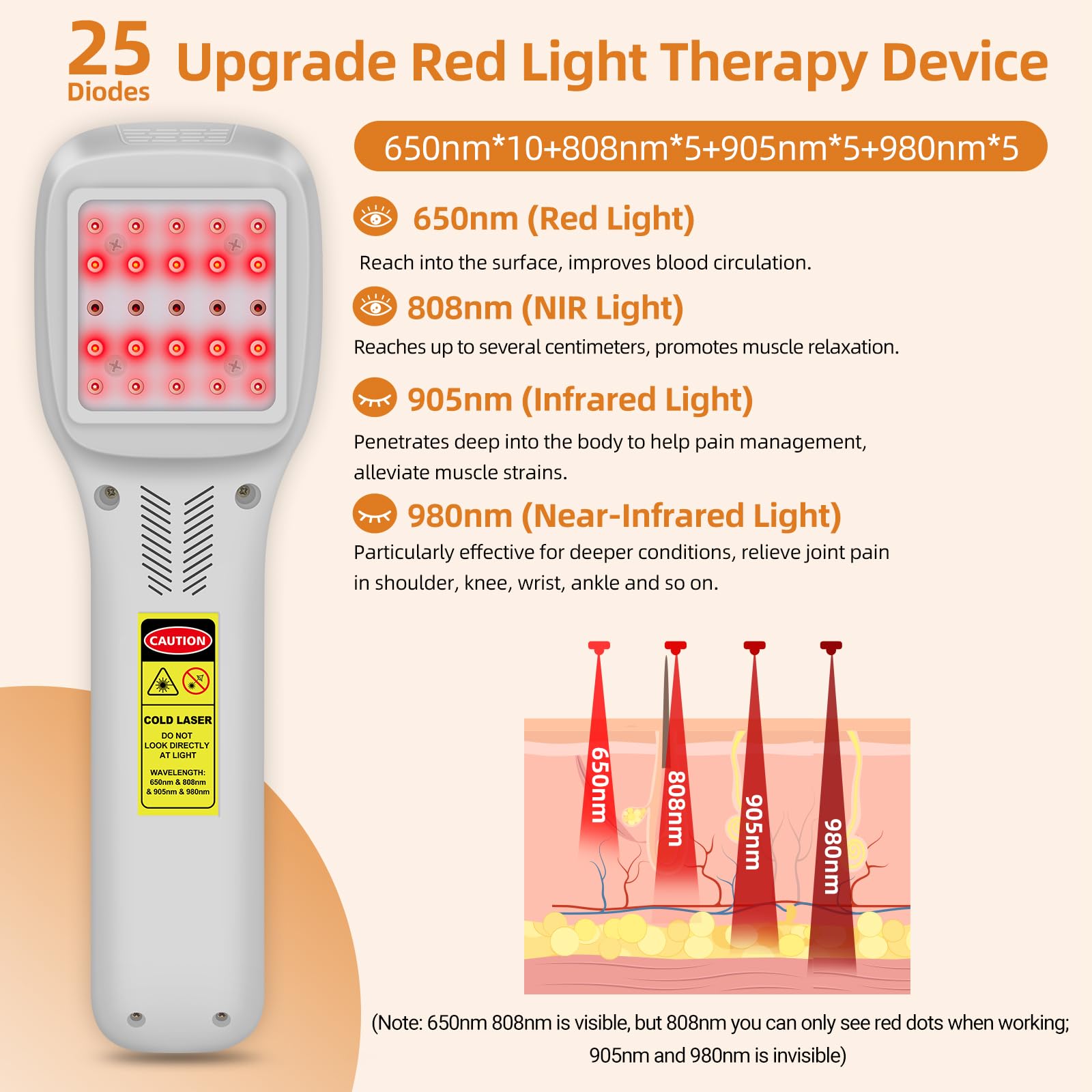 Tacbyz 650nm light beam reaches surface-level tissue to boost circulation.