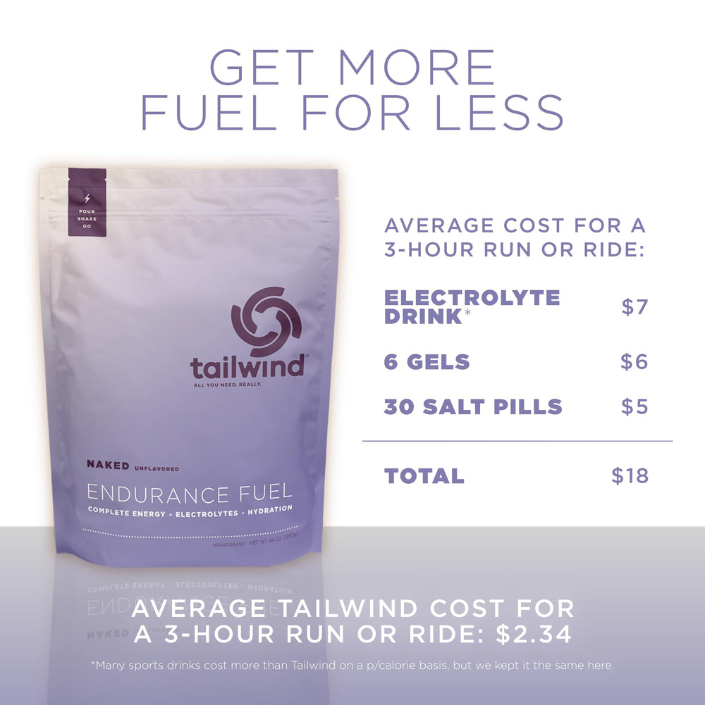 Tailwind Endurance Fuel cups or scoops show complete calories.