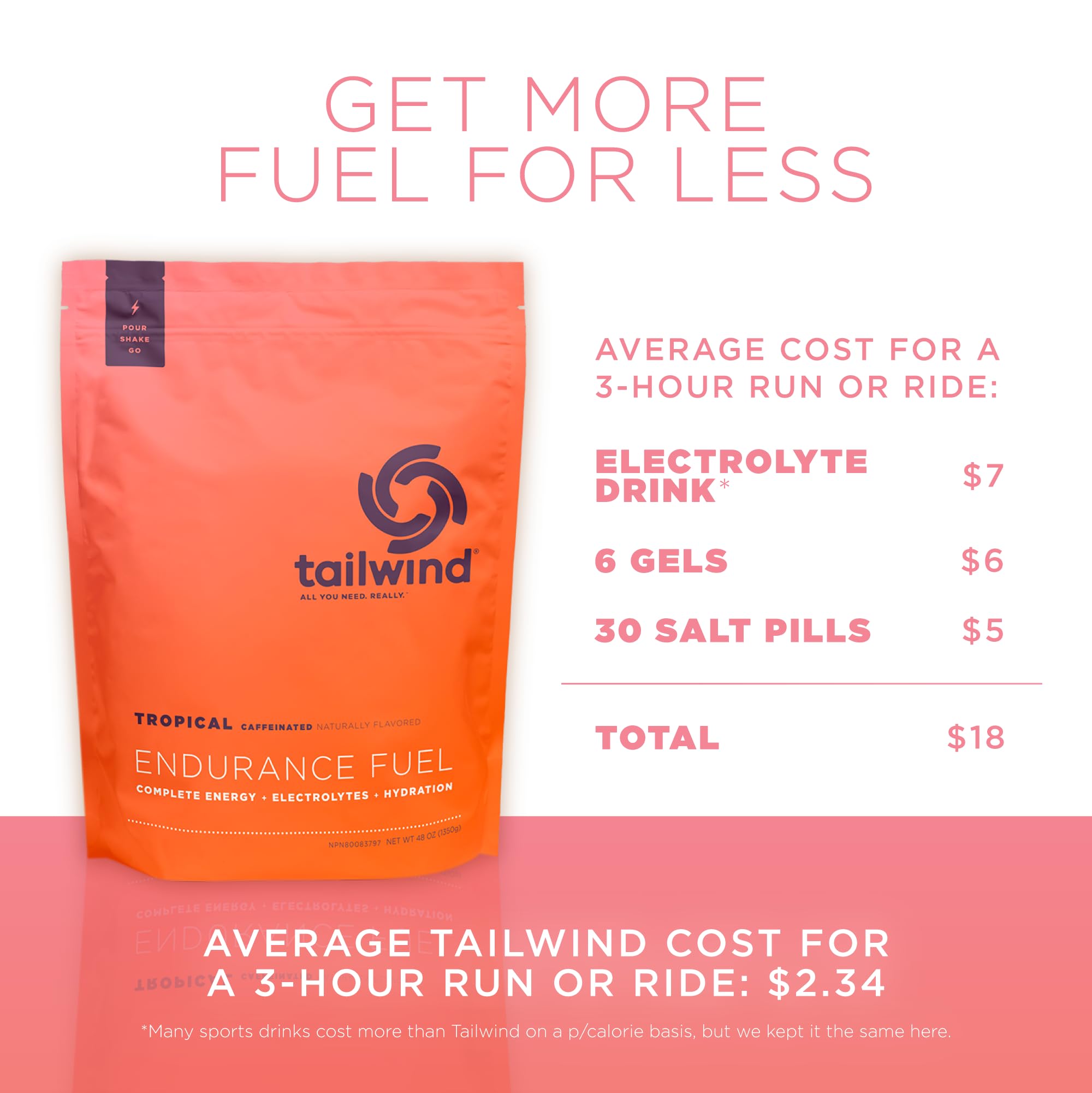 Tailwind Nutrition Endurance Fuel Colorado Cola can for on-the-move hydration.