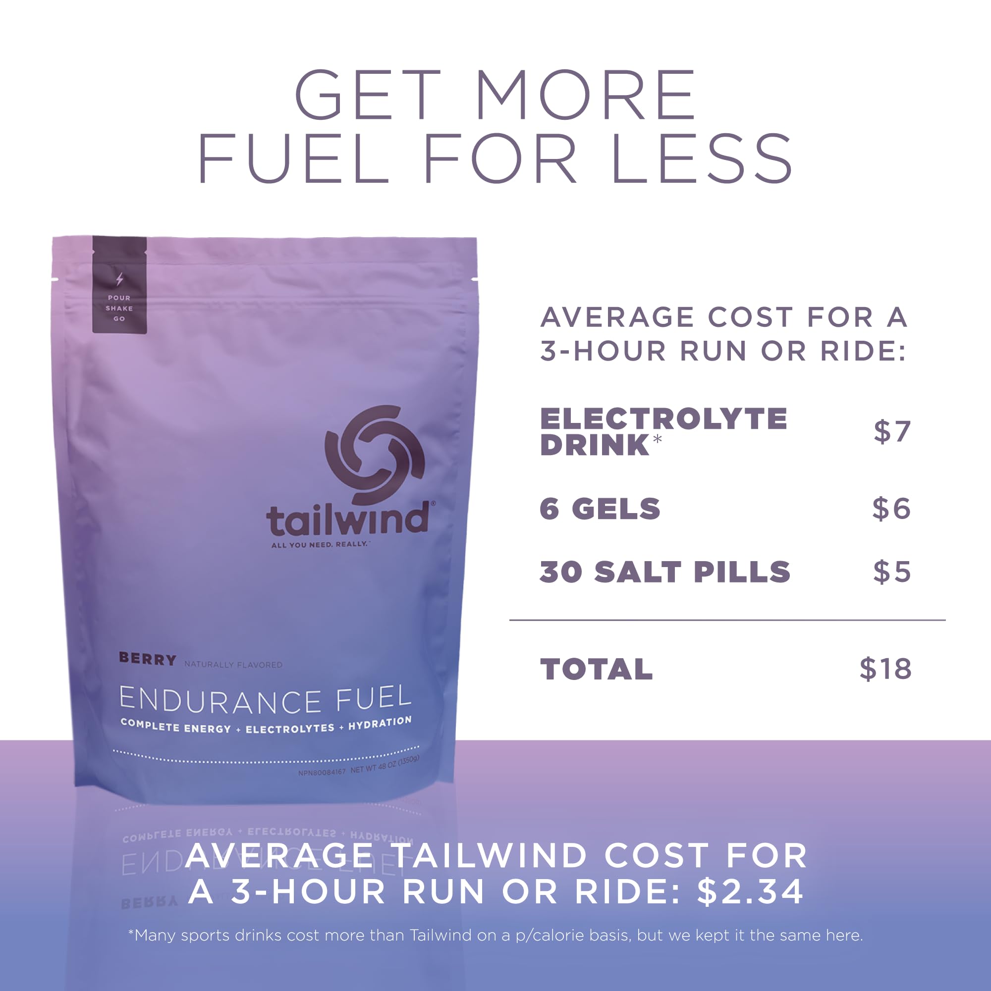Tailwind Endurance Fuel Lemon flavor bottle, ideal for hot-weather endurance.