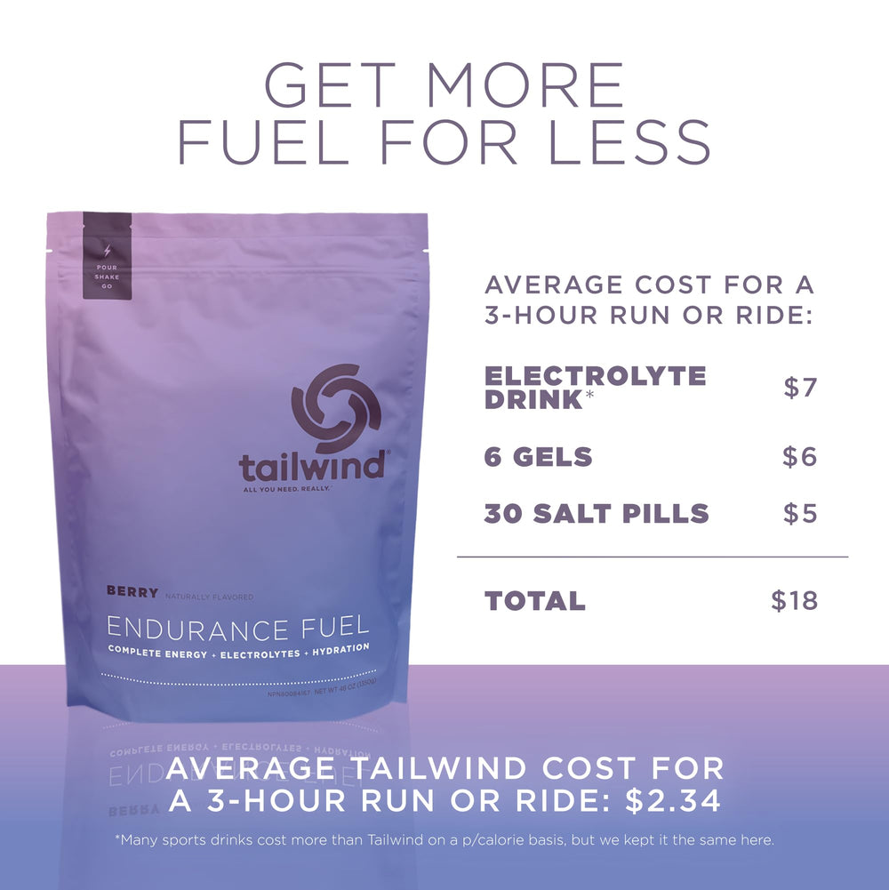 Tailwind Endurance Fuel Lemon flavor bottle, ideal for hot-weather endurance.