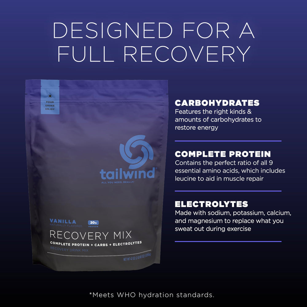 Tailwind Nutrition Recovery Mix 20g protein scoop showing protein-rich serving for recovery
