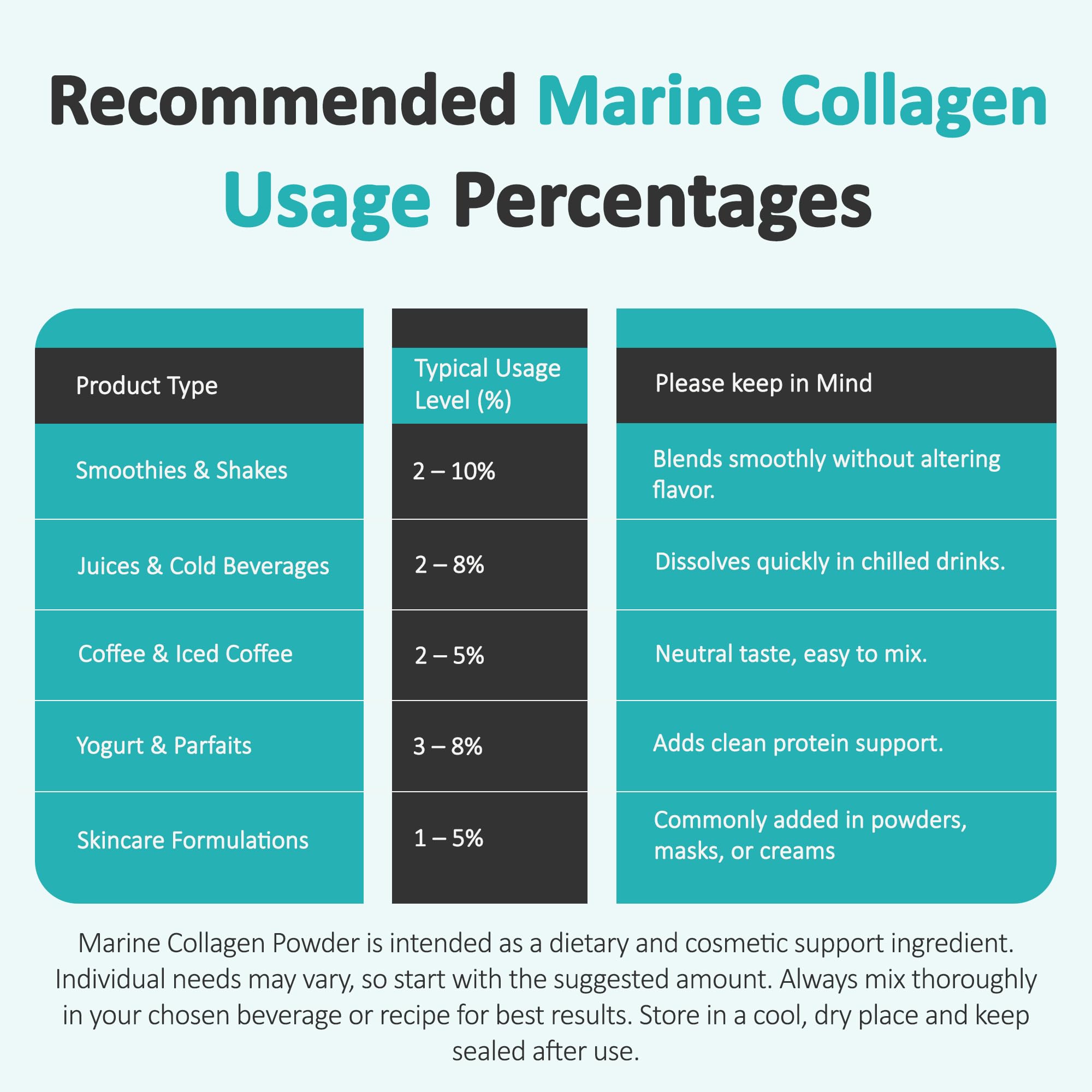 Talsen Chemicals collagen powder dissolving in water for a smooth beverage mix.