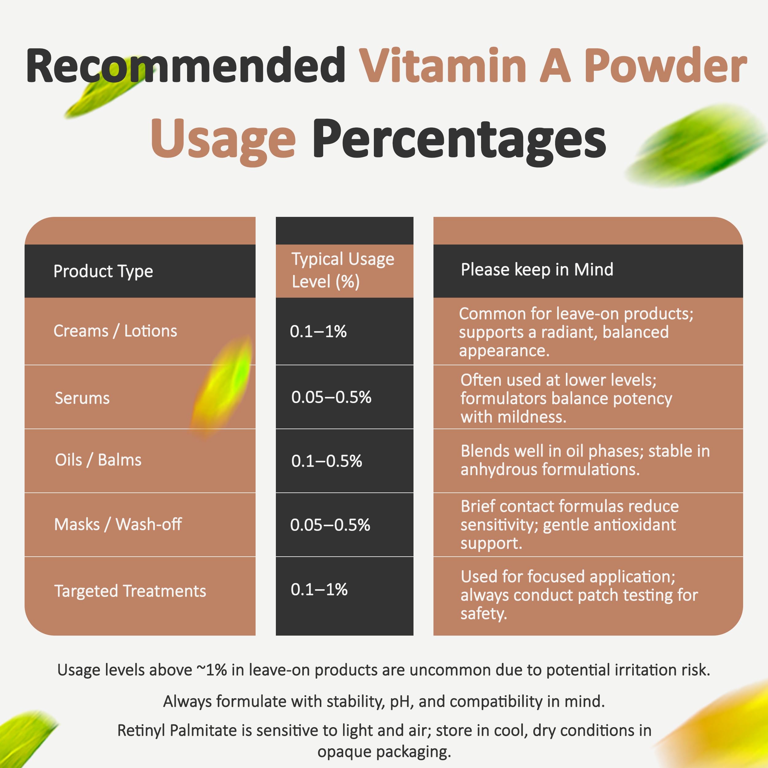 Talsen Chemicals Vitamin A powder jar with brand label close-up