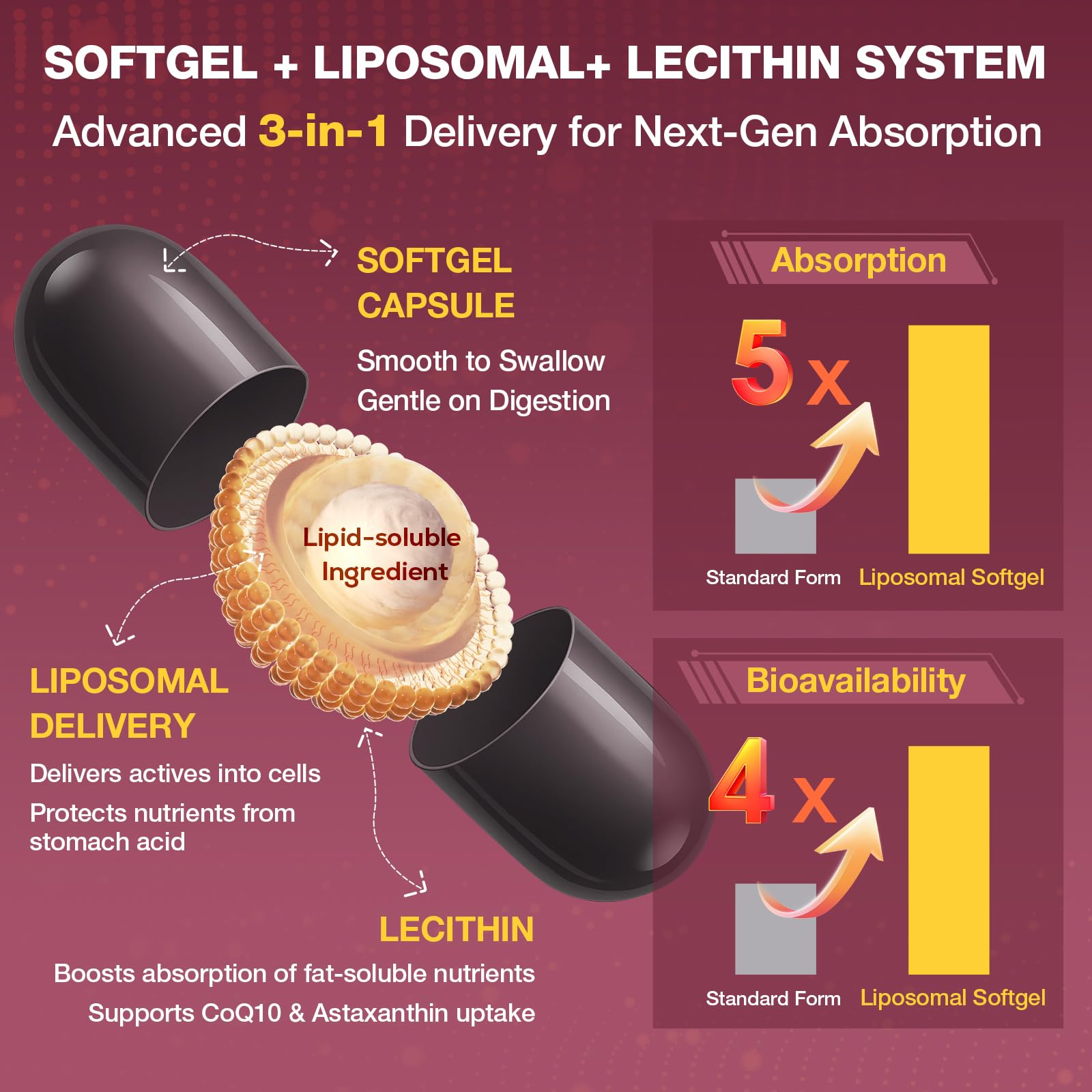 Talyvoriathor liposomal red yeast rice softgels arranged for dosing