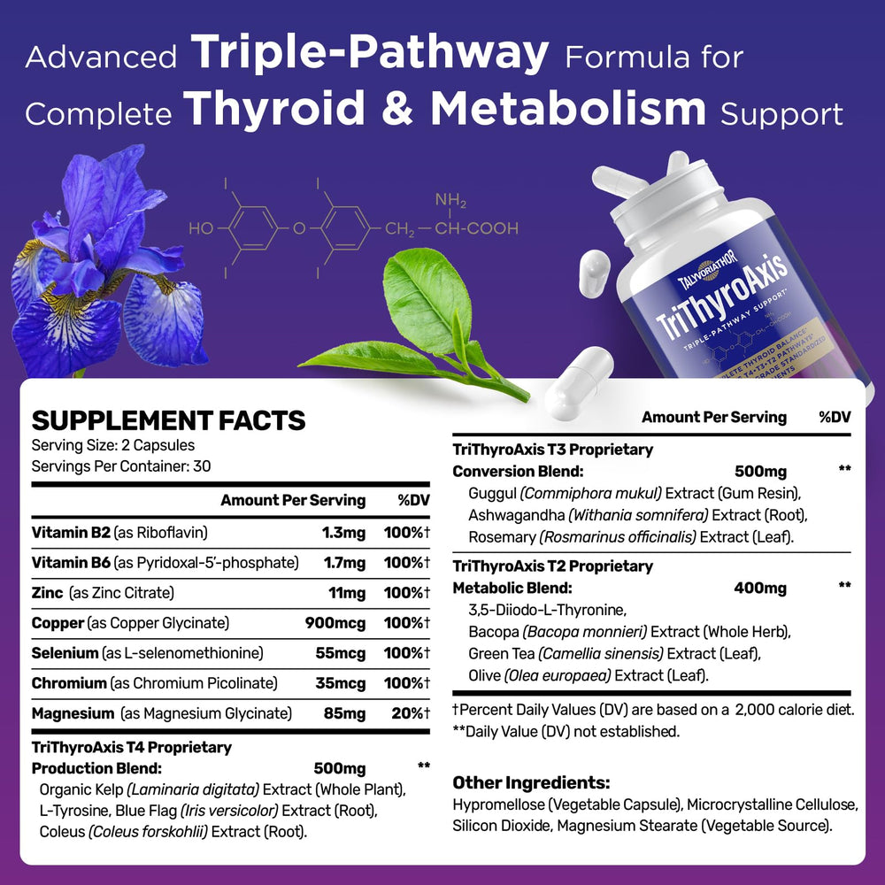 Capsules closeup show triple-pathway formula for comprehensive thyroid support.