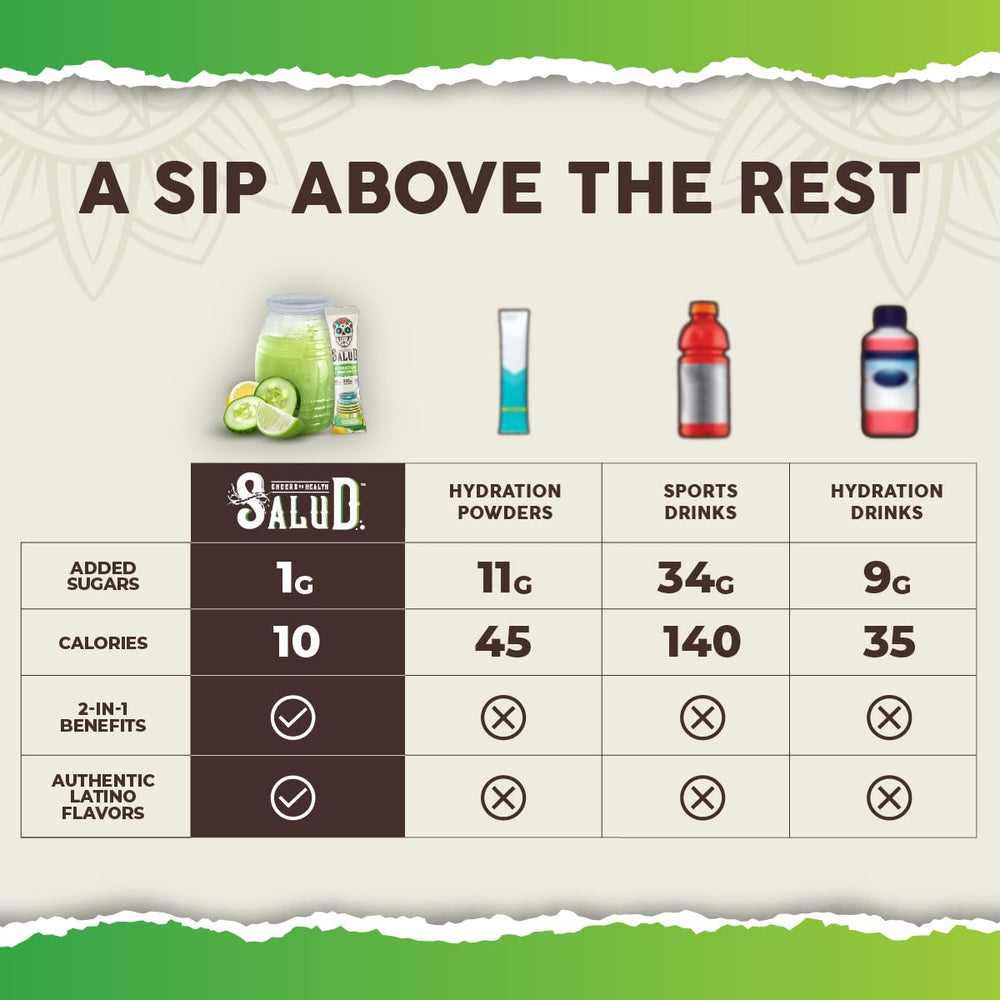 Taste Salud nutrition panel shows electrolytes and vitamins for daily wellness.