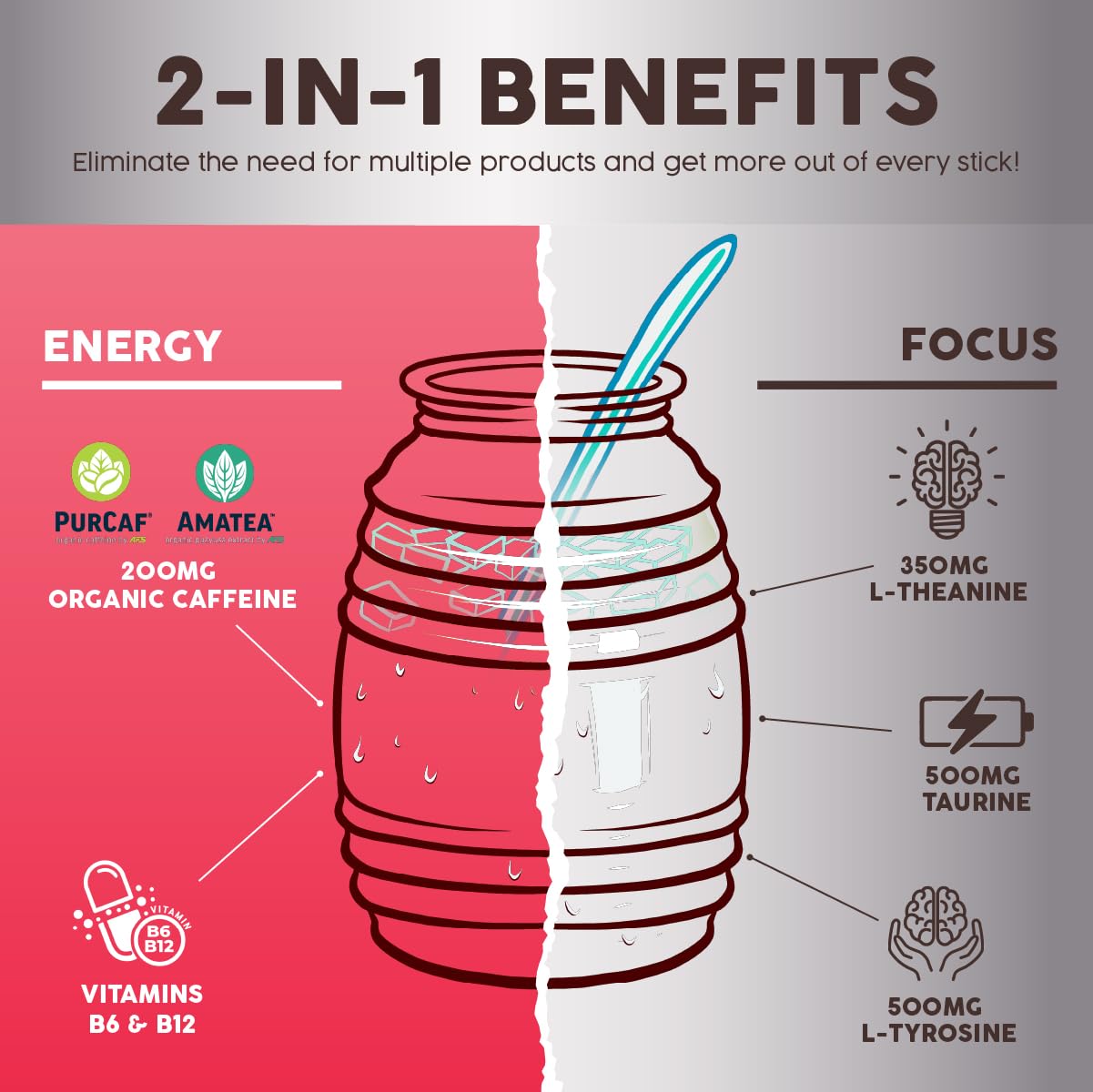 Vitamin B6 and B12 nutrition in every serving