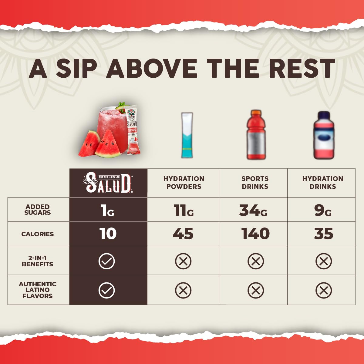 Taste Salud gluten-free non-GMO mix designed for versatile hydration.