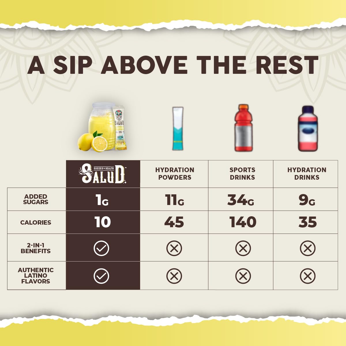 Taste Salud lemonade powder dissolving quickly in cold water for refreshment.