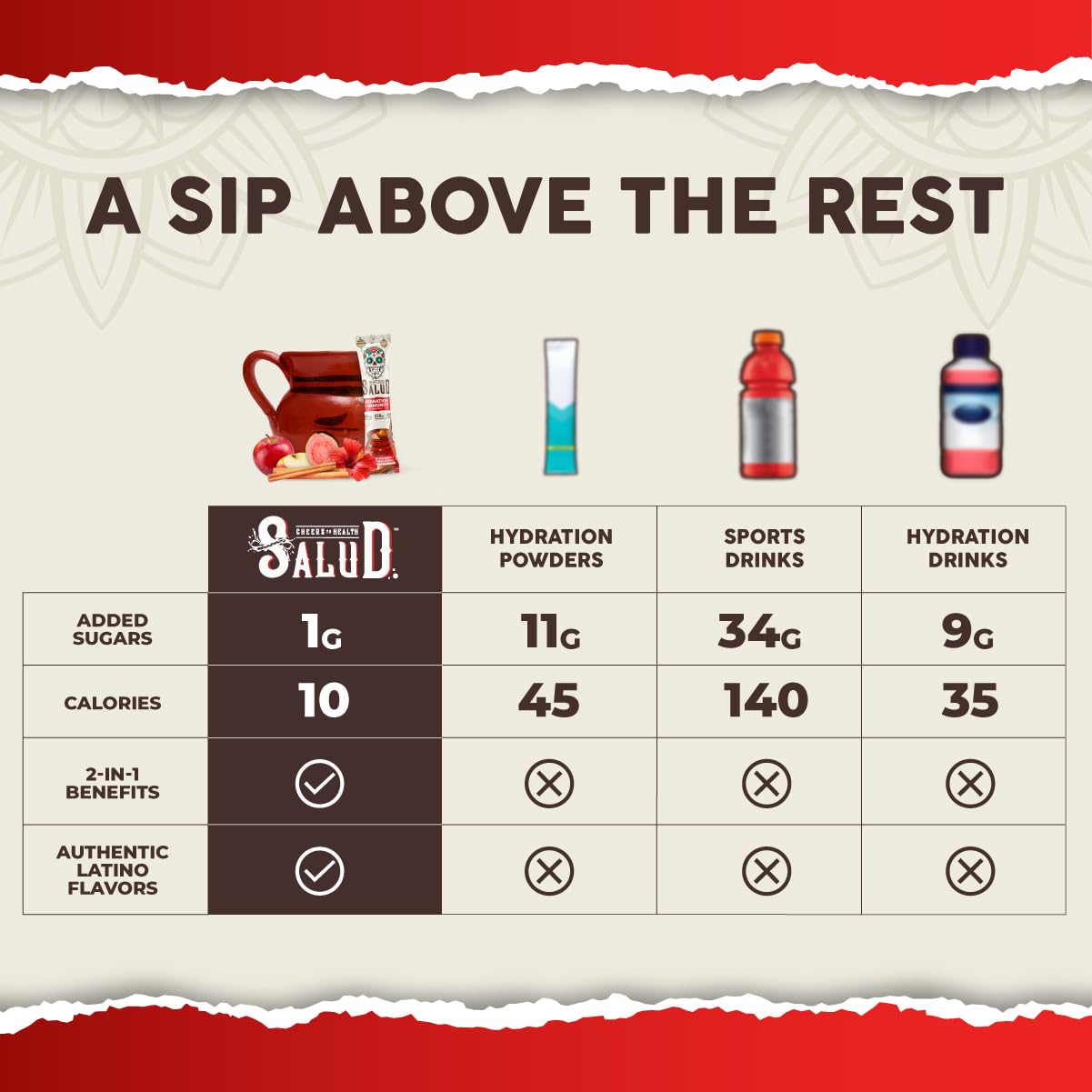 Taste Salud gluten-free and non-GMO hydration option for everyday use.