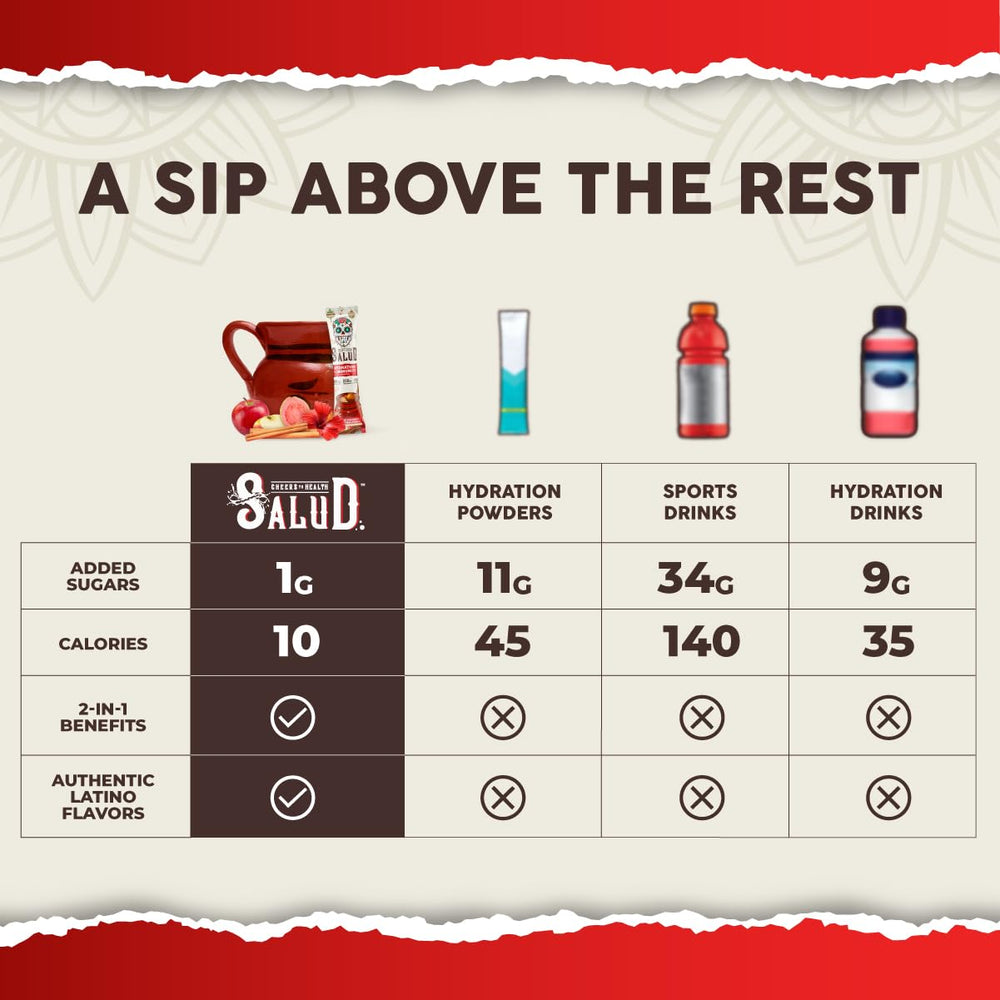 Taste Salud gluten-free and non-GMO hydration option for everyday use.
