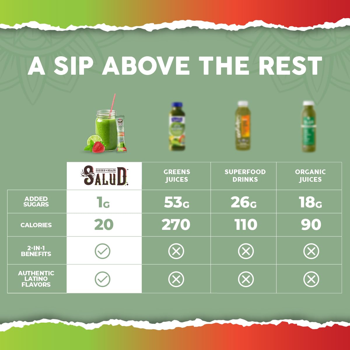 Taste Salud organic fiber and prebiotics blend shown to support gut wellness.