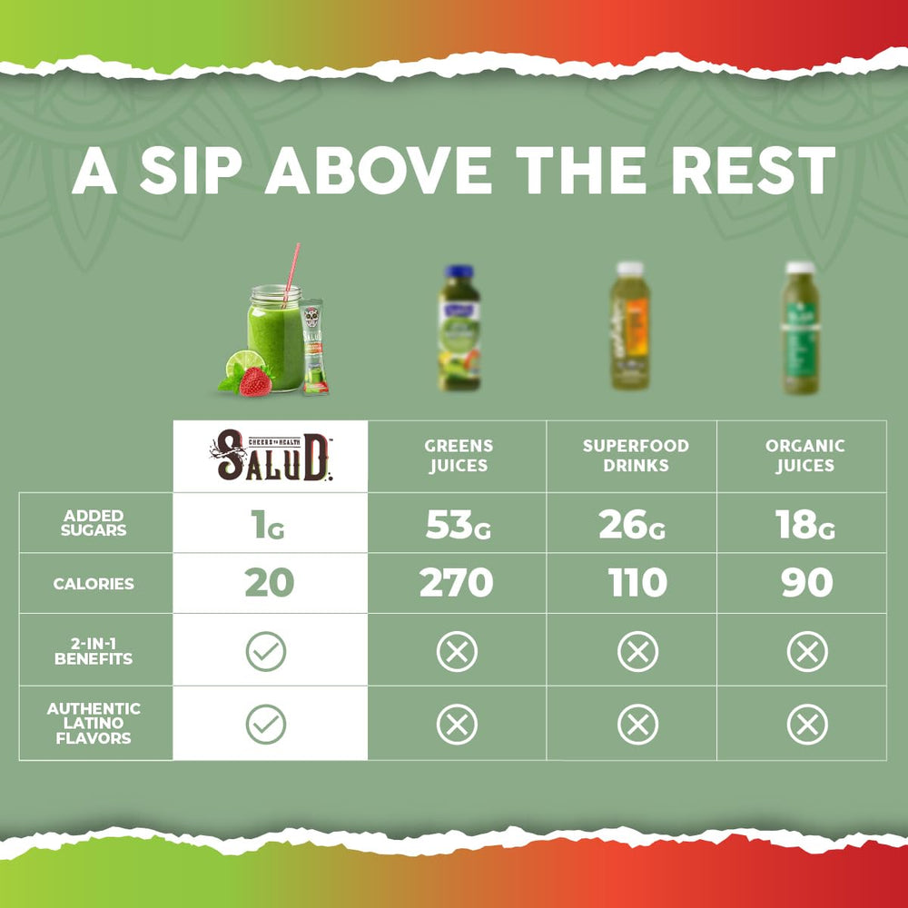 Taste Salud organic fiber and prebiotics blend shown to support gut wellness.