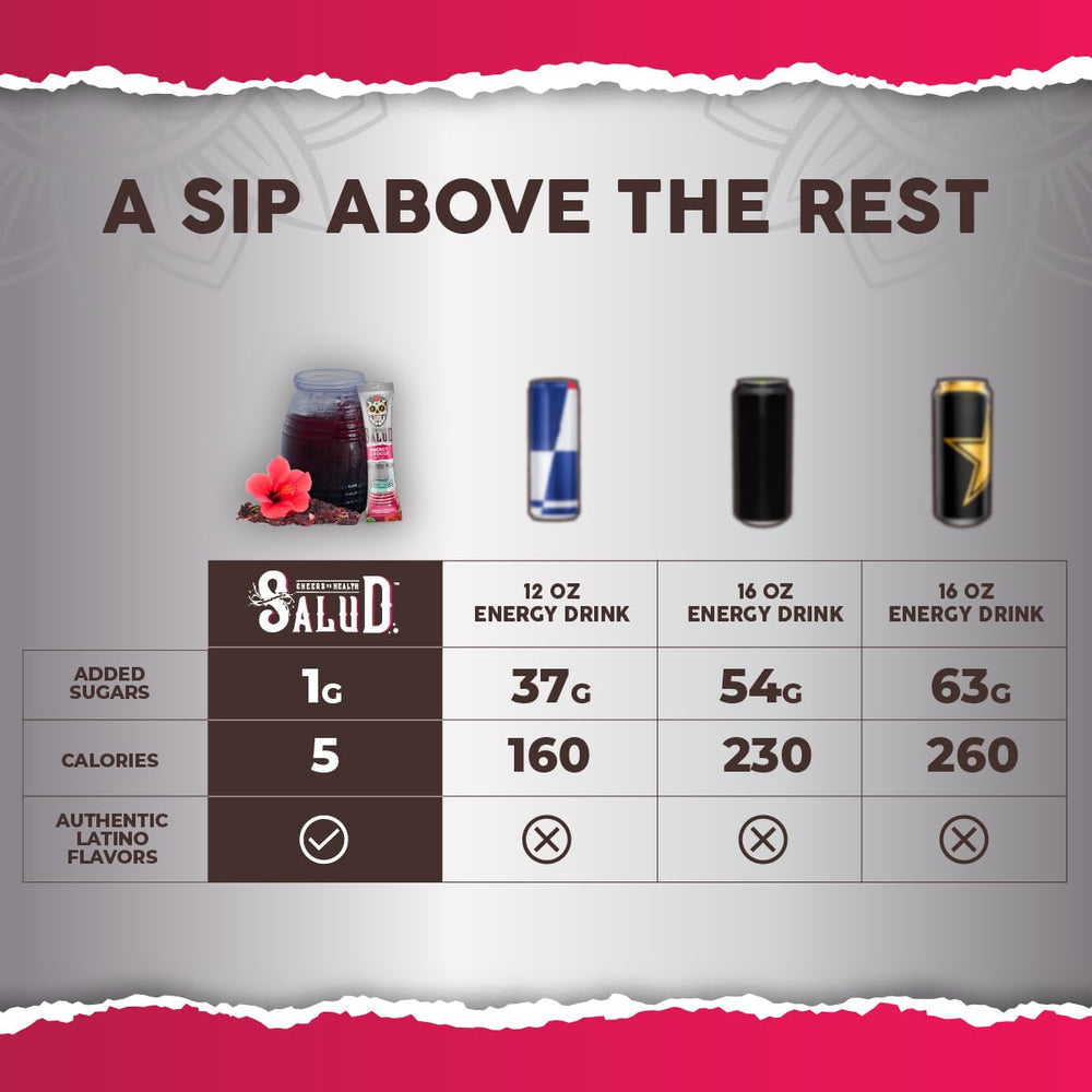 Taste Salud contains only 1g sugar and 5 calories per serving.