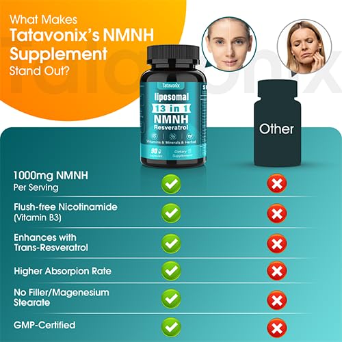 Tatavonix NMNH ingredients graphic showing Resveratrol, PQQ, Vitamin C for cellular support.