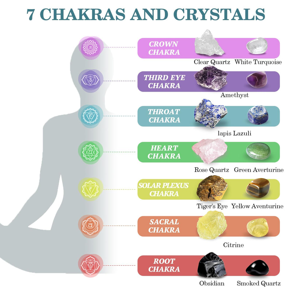 Tatoodaa Chakra Board to map energy centers