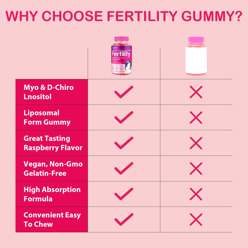 Tbivfller fertility gummies nutrition details vitamin D and folate for maternal care