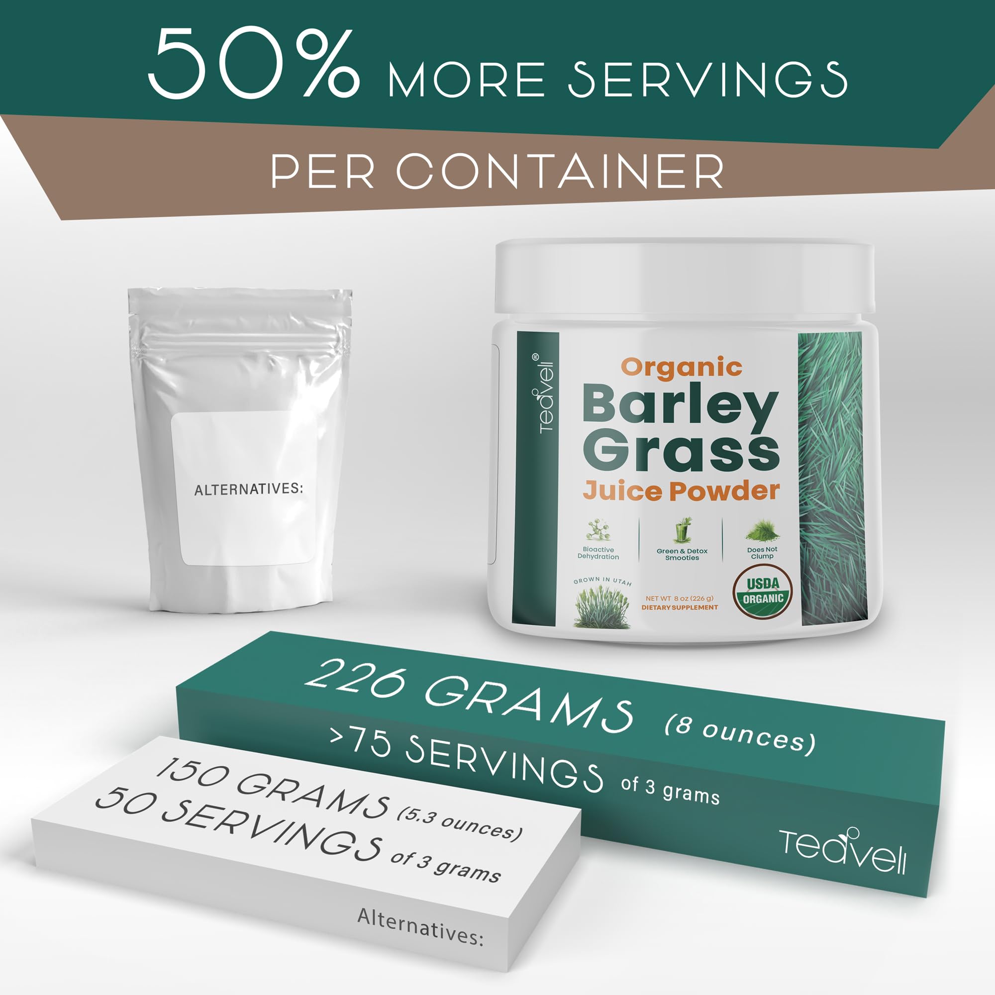 Teaveli barley grass juice powder jar highlights pure nutrition with no additives.